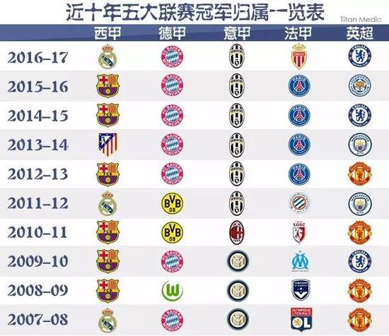 球舞台上取